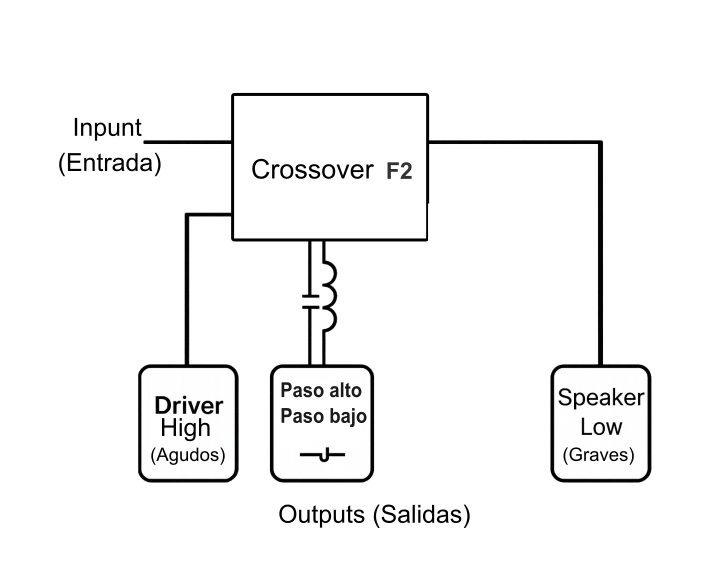 Esquema simplificado