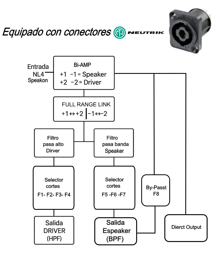 Esquema simplificado