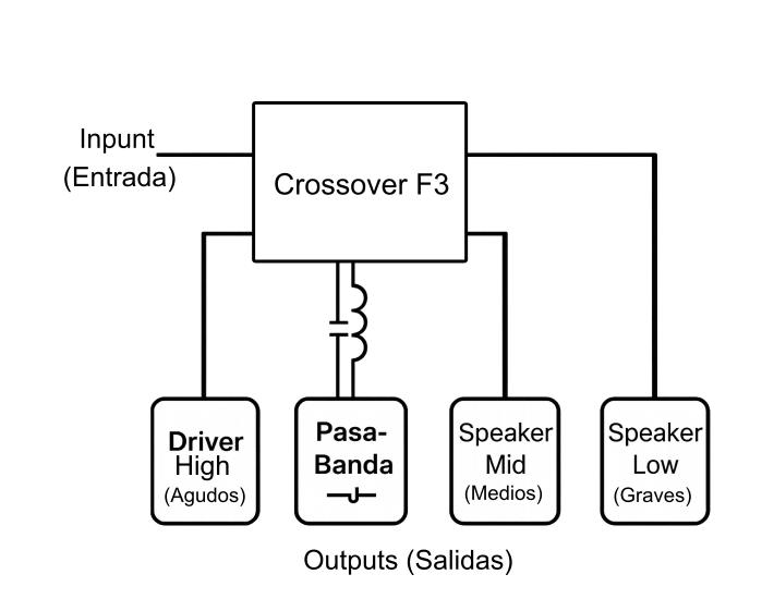 Esquema simplificado